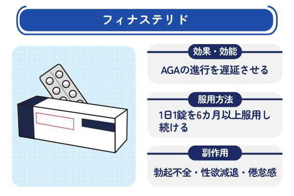 フィナステリドの効果・服用目安・副作用
