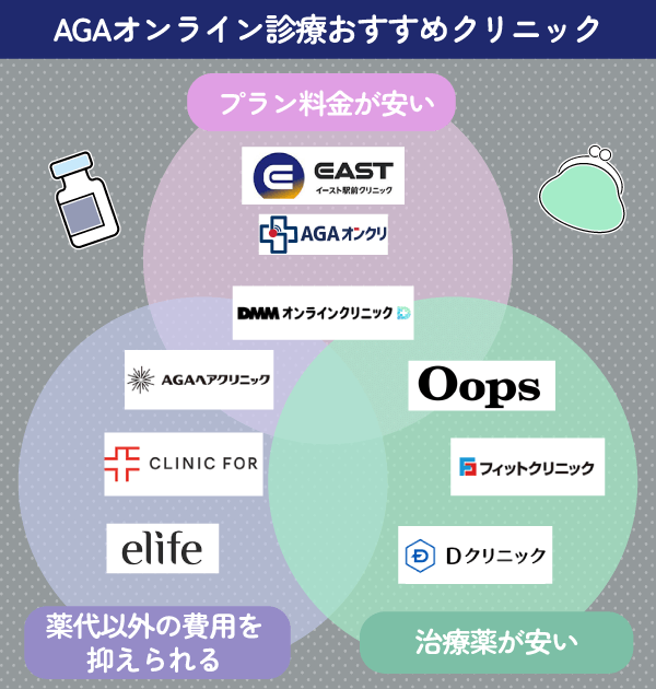 AGAオンラインおすすめクリニック
