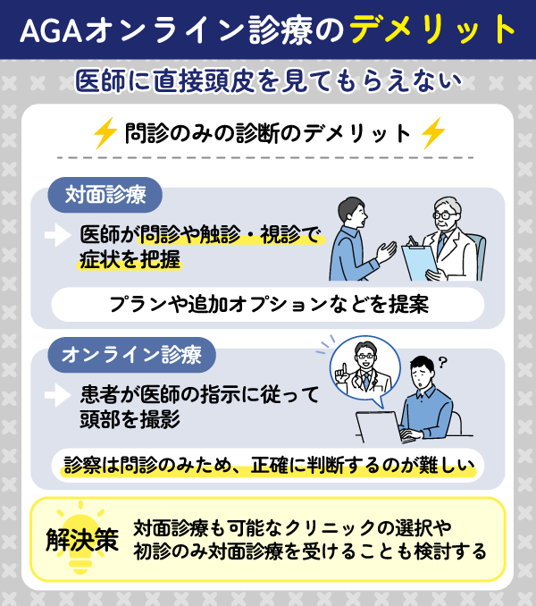 AGAオンライン診療のデメリット
