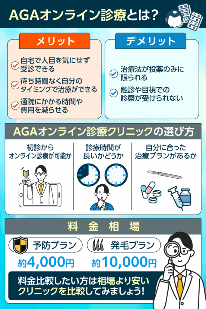 AGAオンライン診療の解説画像