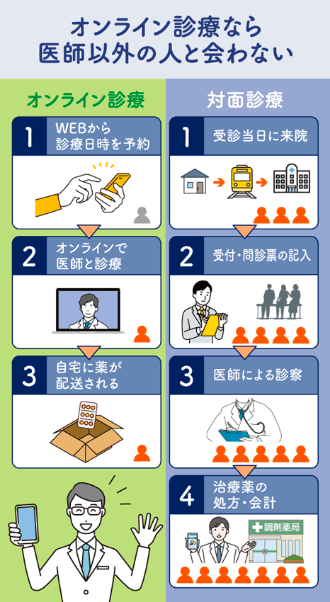 AGAオンラインクリニックは他の患者に合うリスクがない