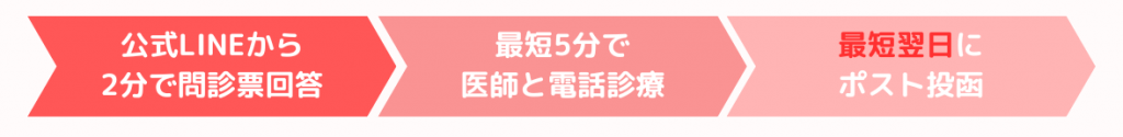 エニピルのアフターピル処方までのフロー画像