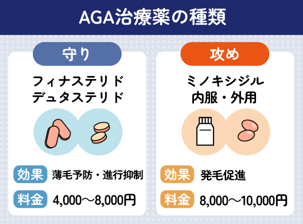 AGA治療薬の種類